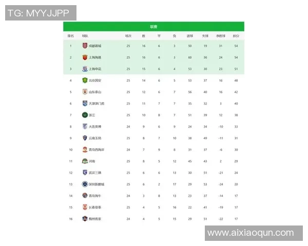 全国锦标赛最新积分榜揭晓北京乒乓球队以59分稳居第一名 全国锦标赛最新积分榜揭晓北京乒乓球队以59分稳居第一名