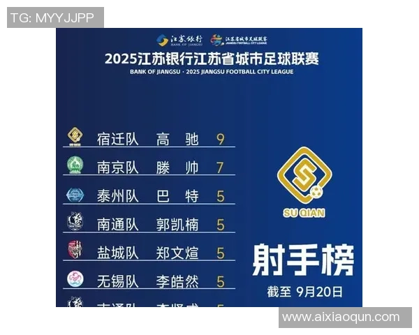 南京足球队引领最新足球团队协作榜单前十名分析与展望 南京足球队引领最新足球团队协作榜单前十名分析与展望