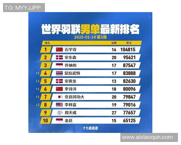 杭州羽毛球队引领最新羽毛球意识TOP10榜单的崛起与发展 杭州羽毛球队引领最新羽毛球意识TOP10榜单的崛起与发展