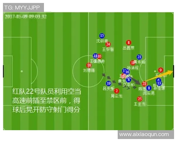 南京足球队与广州足球队赛后战术分析与复盘探讨 南京足球队与广州足球队赛后战术分析与复盘探讨