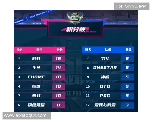 武汉篮球队强势领跑联合会杯积分榜目前积分高达95分 武汉篮球队强势领跑联合会杯积分榜目前积分高达95分