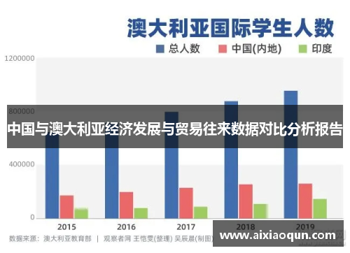 中国与澳大利亚经济发展与贸易往来数据对比分析报告